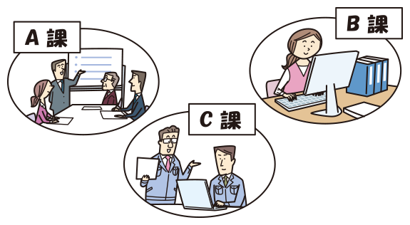 部門・部署別